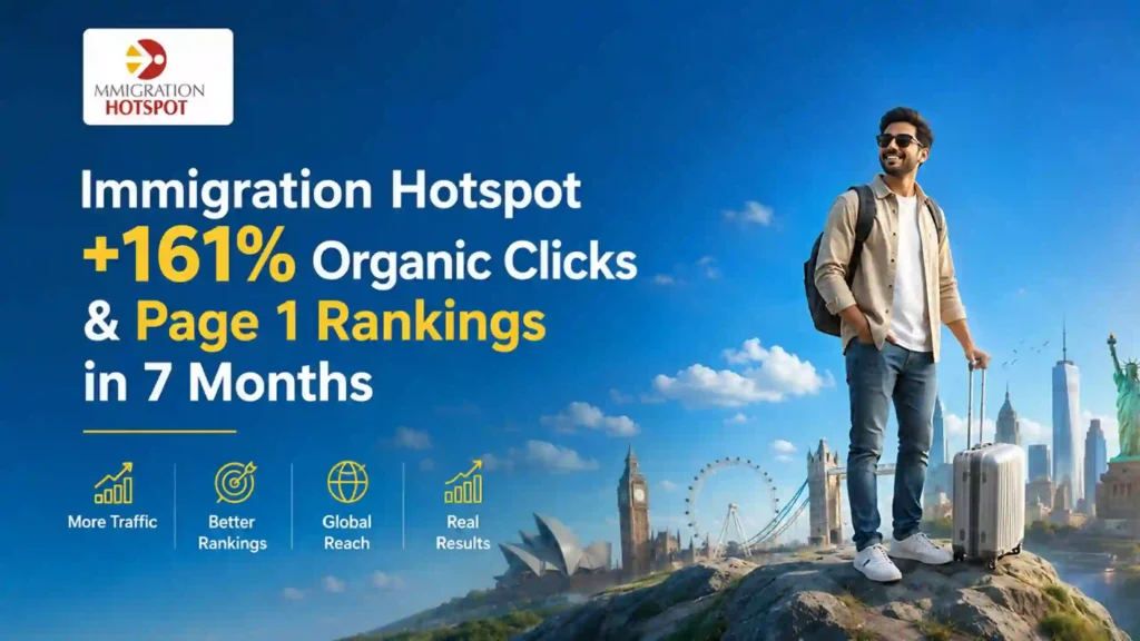 Immigration Hotspot, an immigration consultancy, featured in an SEO case study showcasing a 161% increase in organic clicks and Page 1 Google rankings within 7 months through targeted SEO strategies and organic search growth.
