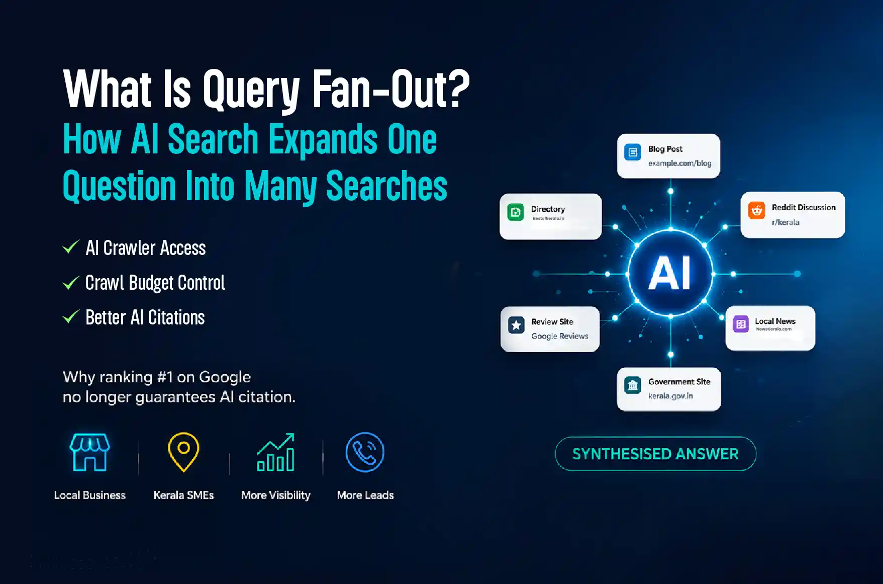 Illustration showing how AI search expands one query into multiple searches across websites, reviews, news, and forums to generate an AI-powered response.